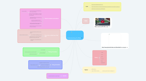 Mind Map: Understanding the Web