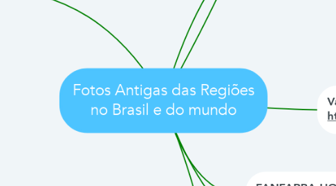 Mind Map: Fotos Antigas das Regiões no Brasil e do mundo