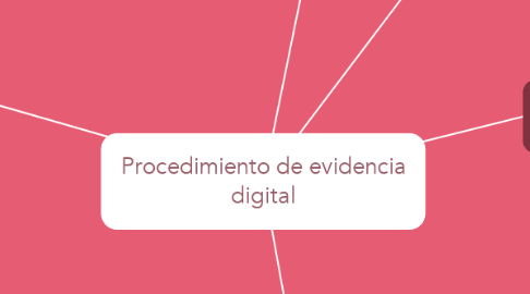 Mind Map: Procedimiento de evidencia digital