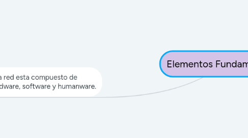 Mind Map: Elementos Fundamentales