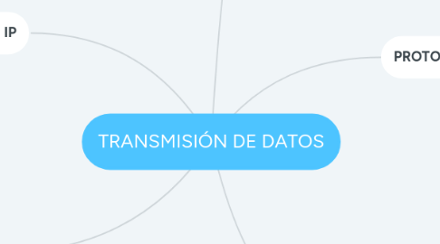 Mind Map: TRANSMISIÓN DE DATOS