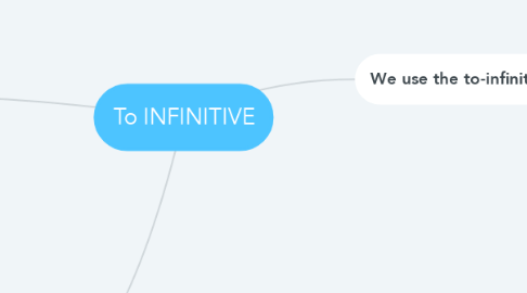 Mind Map: To INFINITIVE
