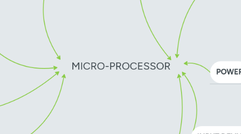 Mind Map: MICRO-PROCESSOR