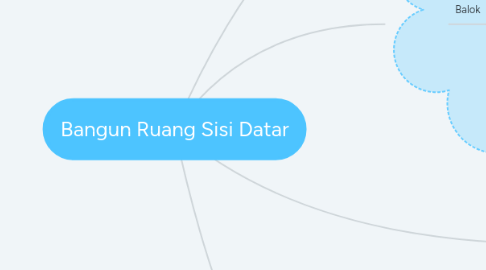 Mind Map: Bangun Ruang Sisi Datar