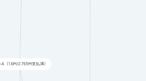 Mind Map: SSO-A(1.6M/2.765M支払済)