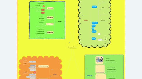 Mind Map: Computer Graphic