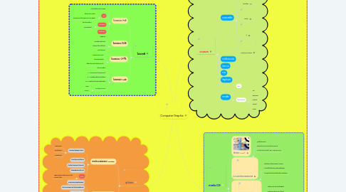 Mind Map: Computer Graphic