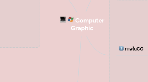 Mind Map: Computer Graphic