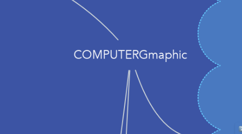 Mind Map: COMPUTERGmaphic