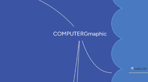 Mind Map: COMPUTERGmaphic