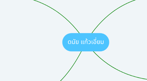 Mind Map: ดนัย แก้วเอี่ยม