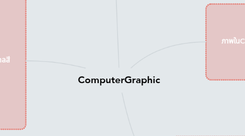 Mind Map: ComputerGraphic