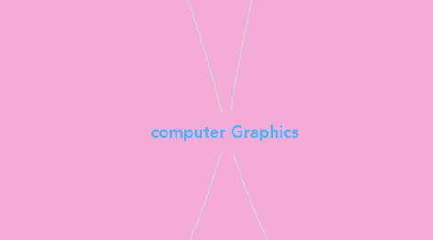 Mind Map: computer Graphics