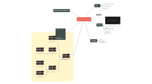 Mind Map: План выступления