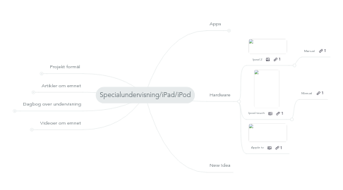 Mind Map: Specialundervisning/iPad/iPod