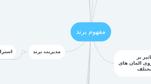 Mind Map: مفهوم برند