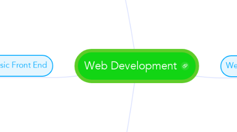 Mind Map: Web Development
