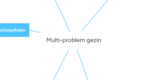 Mind Map: Multi-problem gezin