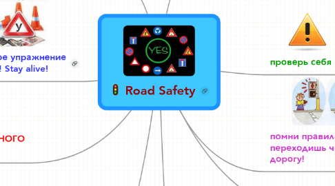Mind Map: Road Safety