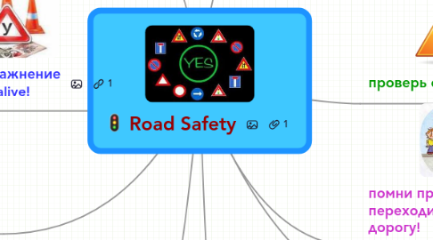 Mind Map: Road Safety