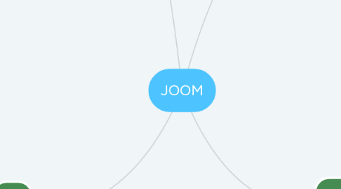 Mind Map: JOOM