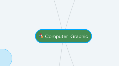 Mind Map: Computer Graphic