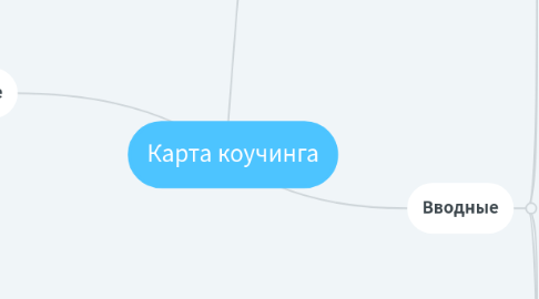 Mind Map: Карта коучинга