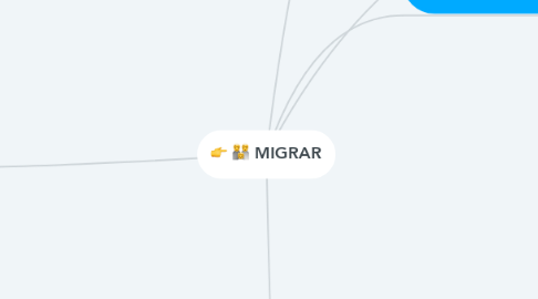 Mind Map: MIGRAR