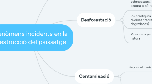 Mind Map: Fenòmens incidents en la destrucció del paissatge