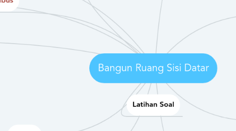 Mind Map: Bangun Ruang Sisi Datar