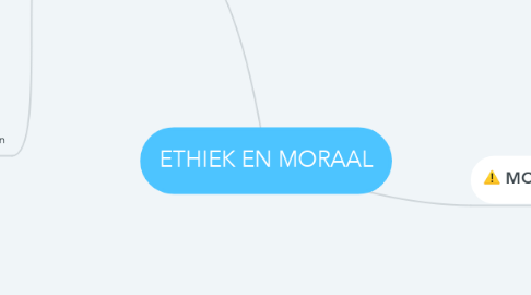 Mind Map: ETHIEK EN MORAAL