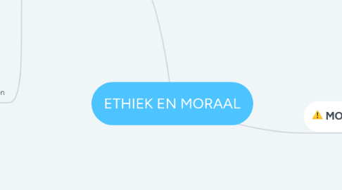 Mind Map: ETHIEK EN MORAAL