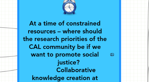 Mind Map: At a time of constrained resources – where should the research priorities of the CAL community be if we want to promote social     justice?             Collaborative knowledge creation at CAL11