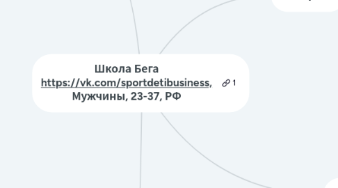 Mind Map: Школа Бега https://vk.com/sportdetibusiness, Мужчины, 23-37, РФ