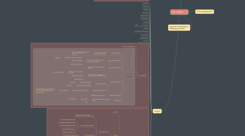 Mind Map: ჩემი ბიზნესი