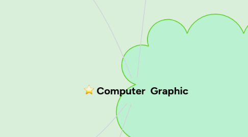 Mind Map: Computer Graphic