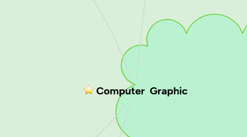 Mind Map: Computer  Graphic