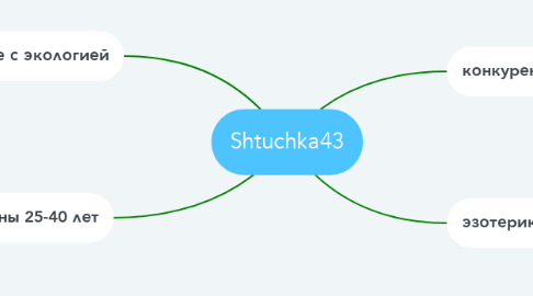 Mind Map: Shtuchka43