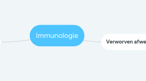 Mind Map: Immunologie