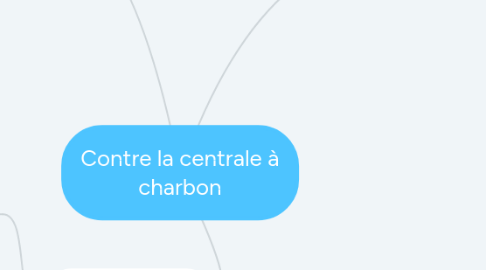 Mind Map: Contre la centrale à charbon