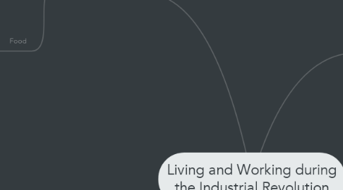 Mind Map: Living and Working during the Industrial Revolution