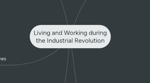 Mind Map: Living and Working during the Industrial Revolution