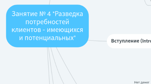 Mind Map: Занятие № 4 "Разведка потребностей клиентов - имеющихся и потенциальных"