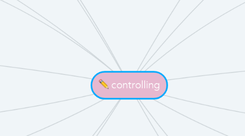 Mind Map: controlling