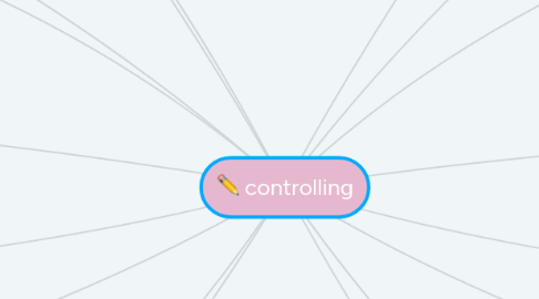 Mind Map: controlling