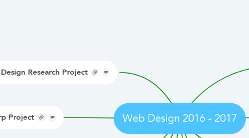 Mind Map: Web Design 2016 - 2017