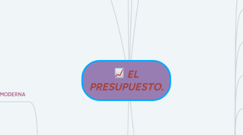 Mind Map: EL PRESUPUESTO.