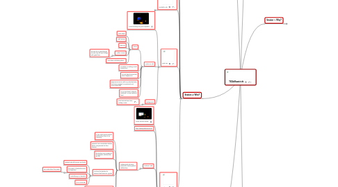 Mind Map: TEDxMaastricht