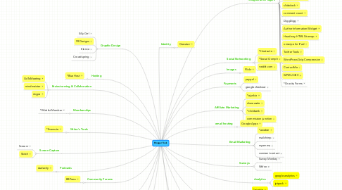 Mind Map: Blogger Tools