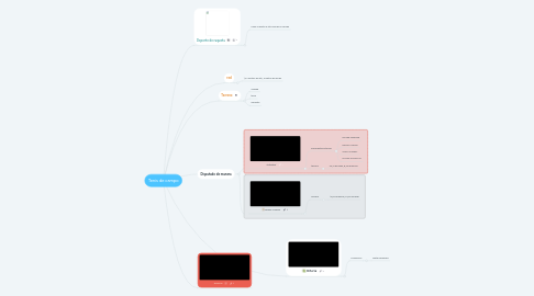 Mind Map: Tenis de campo